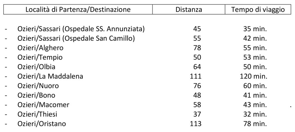 Tabella