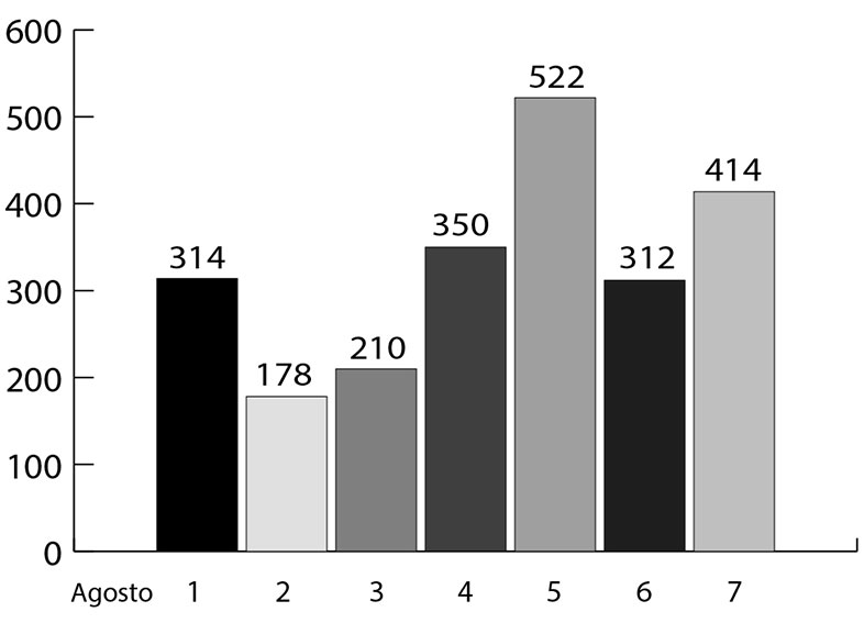 Grafico contagi