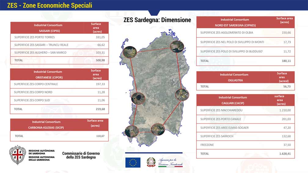 Zes Sardegna