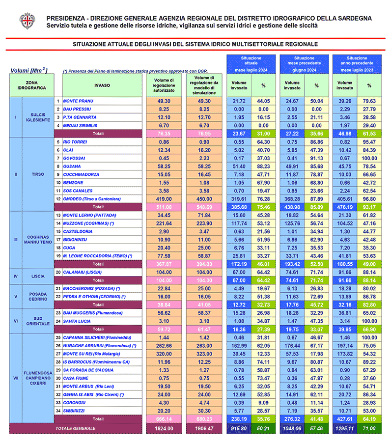 Invasi sardegna luglio 2024