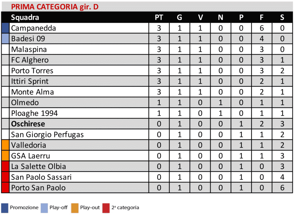 Prima categoria D 29 sett